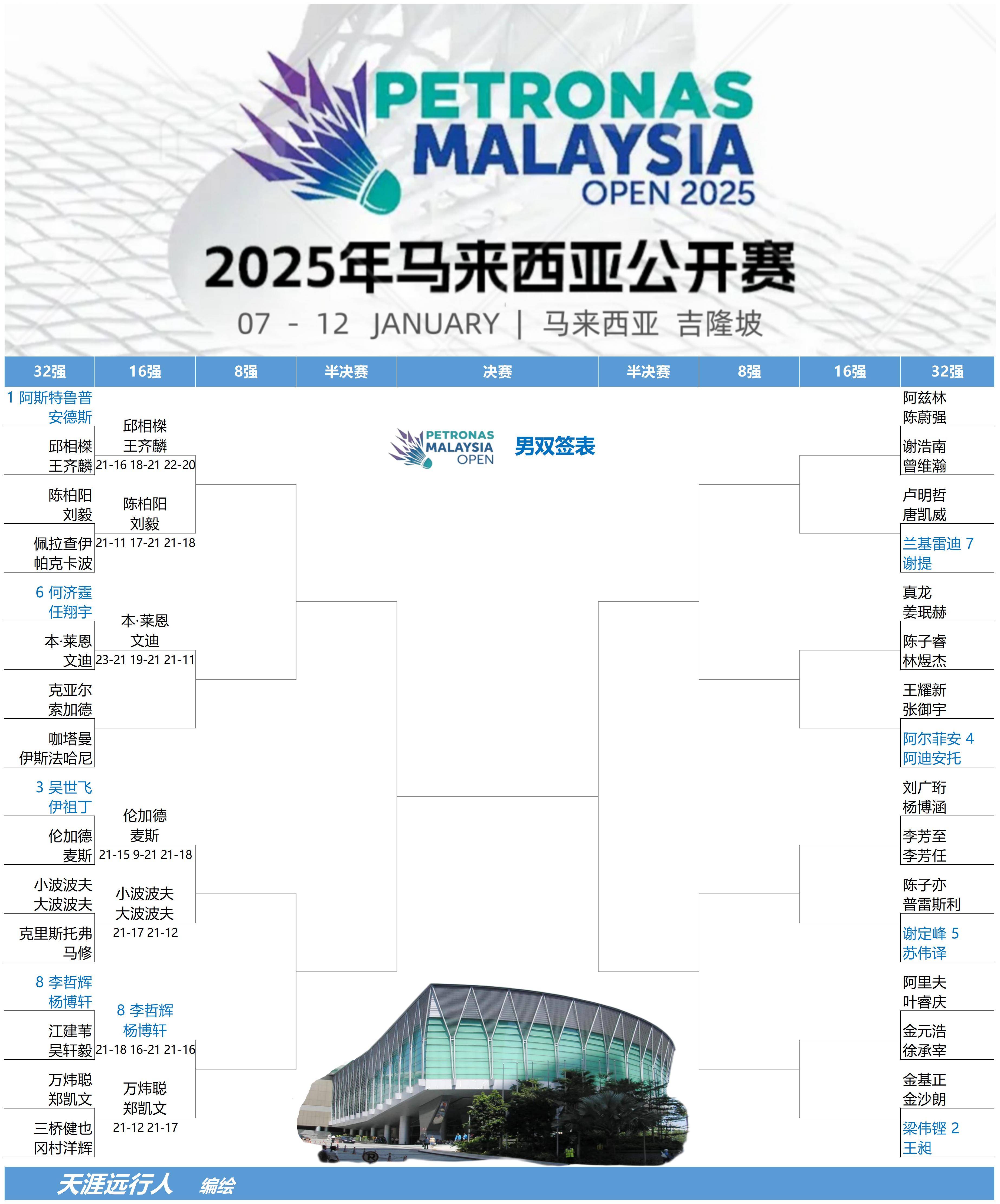 IM体育官方网站-马来西亚羽毛球队横扫日本羽毛球队,安赛龙统治全场的简单介绍